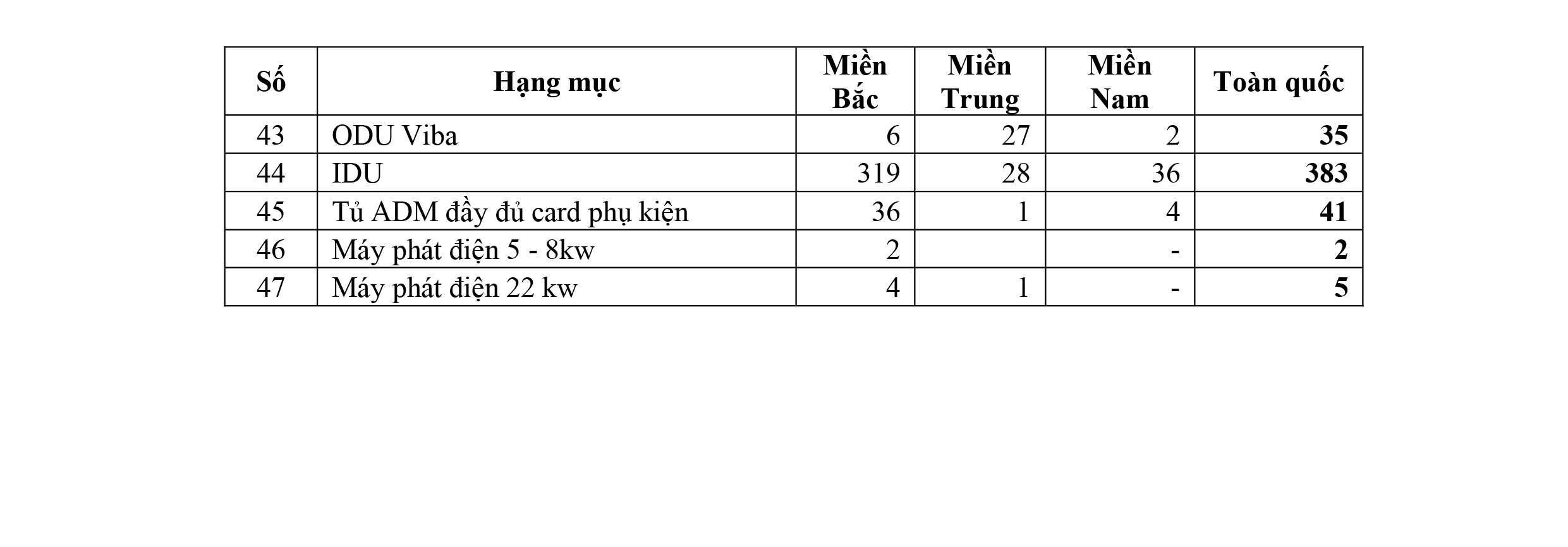 ảnh giám định